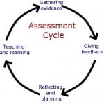 assessment_cycle